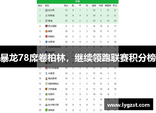 暴龙78席卷柏林，继续领跑联赛积分榜