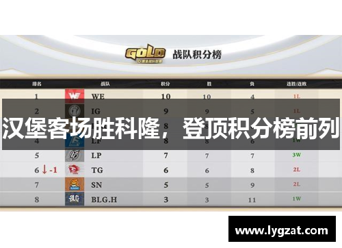 汉堡客场胜科隆，登顶积分榜前列